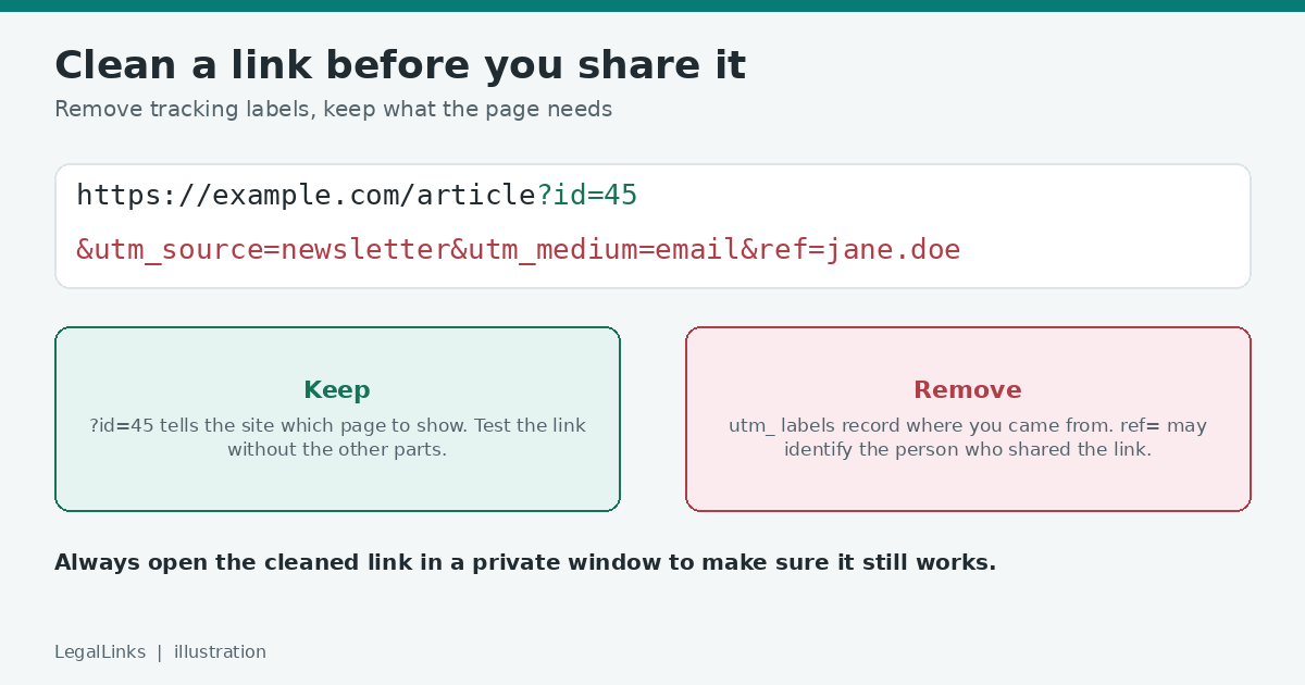 Example web address with the page part kept and tracking labels marked for removal.